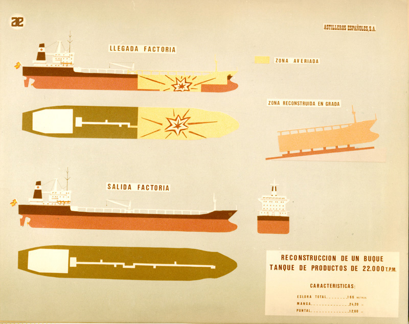 Gráfico del accidente y reconstrucción del buque-tanque “Campeón”. 1980. (Propiedad: CLH, Archivo Histórico de CAMPSA)
